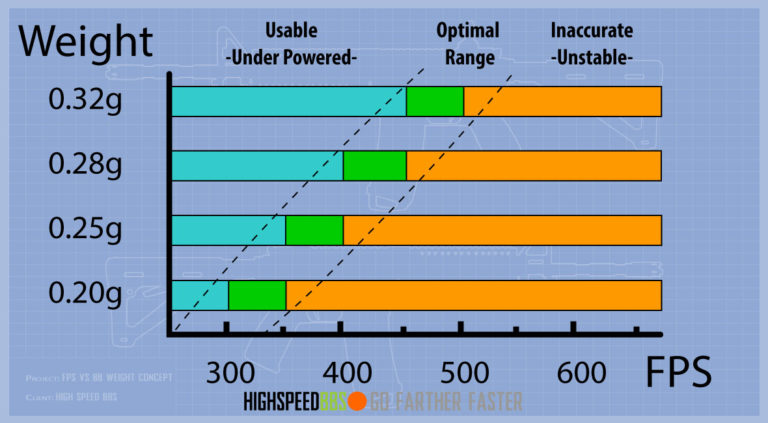 Airsoft Bb Weight Chart