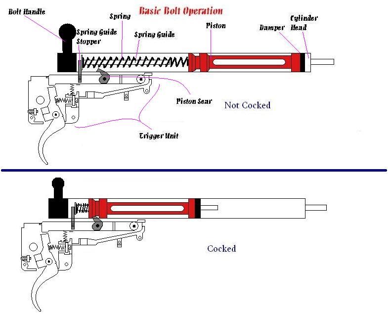 Springer Airsoft Diagram