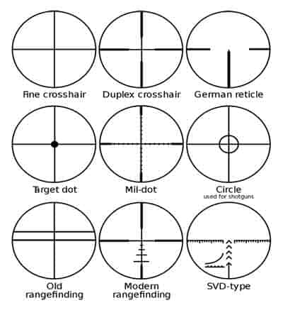 Reticles