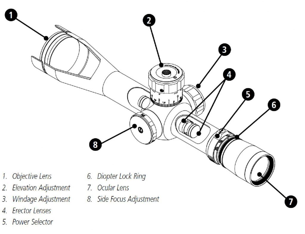 parts of a scope