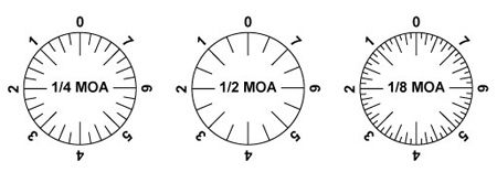 MOA Dials