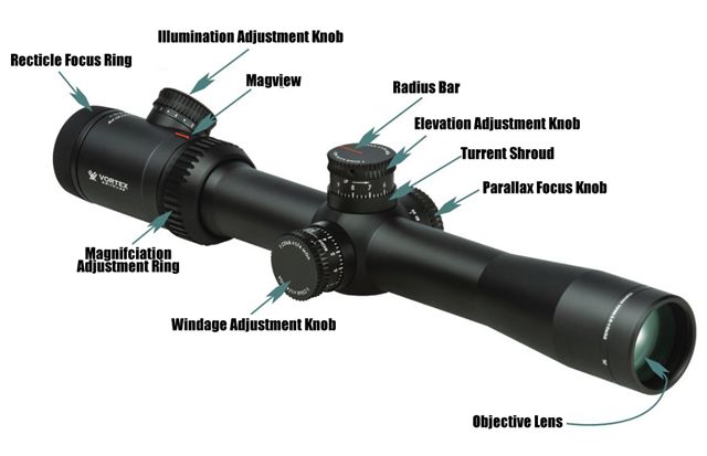 Rifle Scope Adujstments Diagram