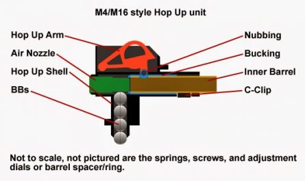 Hopup Post Everything You Need to Know About Hop Ups - Orange Tip Tactical