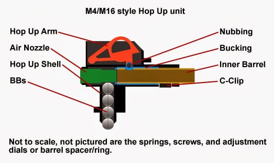 Standard Hop-Up Diagram