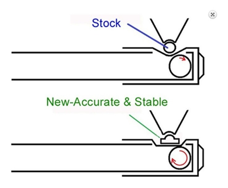 Standard Hop vs. Flat Hop diagram