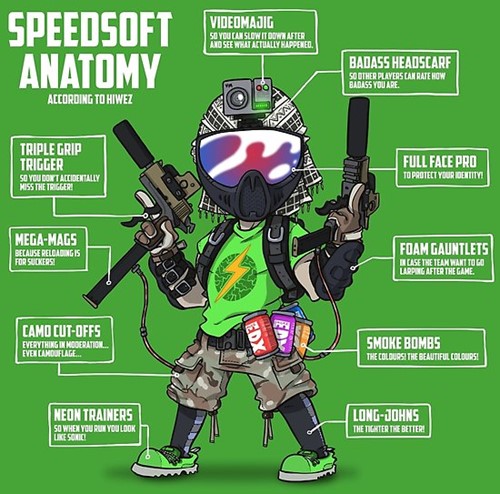 Anatomy of a Speedsofter